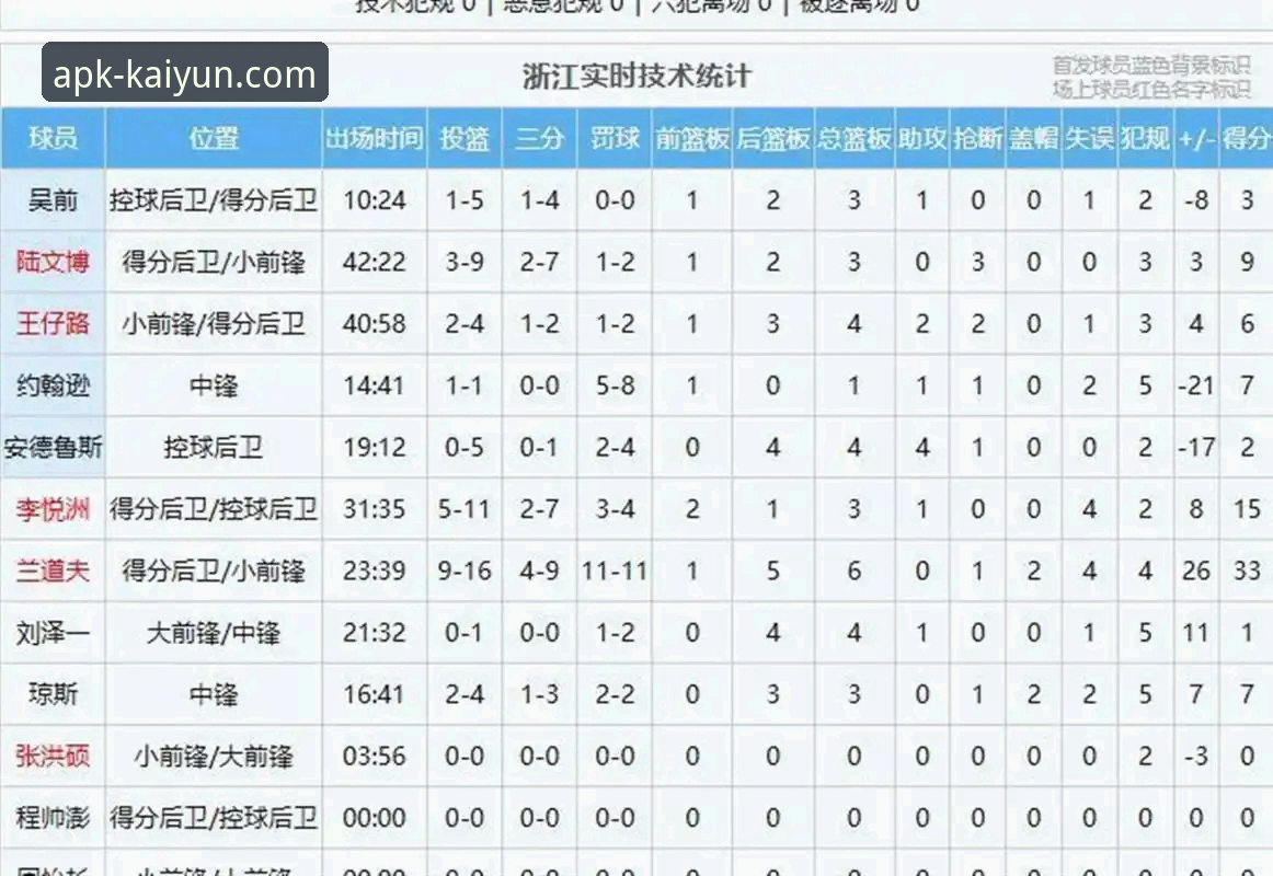 开云体育安装文件 3个关键节点复盘浙江加时绝杀:兰道夫33分统治力背后的数据密码